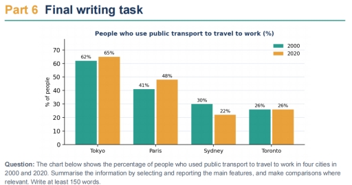 Image for topic: The chart below shows the percentage of people who used public transport to travel to work in four cities in 2000 and 2020. Summarise the information by selecting and reporting the main features, and make comparisons where relevant.