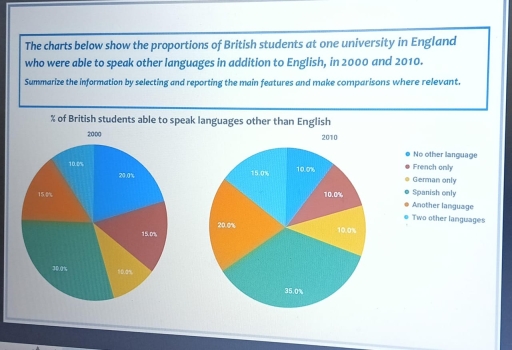Image for topic: the chart below show the proportions of british students at on university?