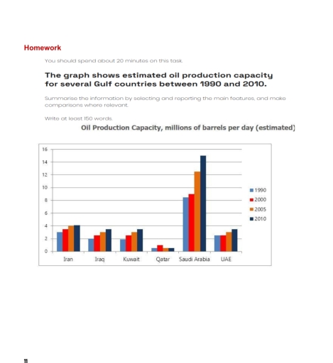 Image for topic: oil production in Iran, Iraq, and Kuwait, Saudi Arabia, and the UAE (from 1990 to 2010)