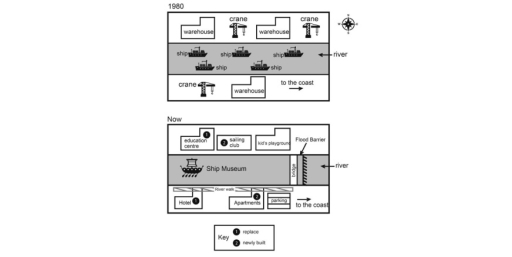 Image for topic: The diagram shows how Liverton Docks have changed since 1980. Summarise the information by selecting and reporting the main features, and make comparison where relevant.