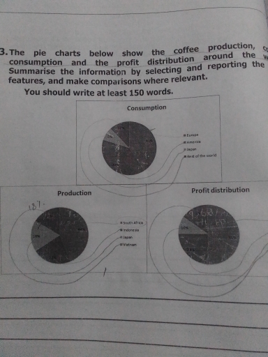 Image for topic: The pie charts below shows the coffee production coffee consumption and the profit distribution around the World. Summarise the information by selecting and reporting the mean features and make comparison we are relevant.