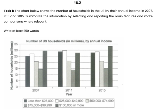 Image for topic: the number of US' family sorted by their annual income ranging from less than $25000 to more than $100,000 every 4 years from 2007 to 2015