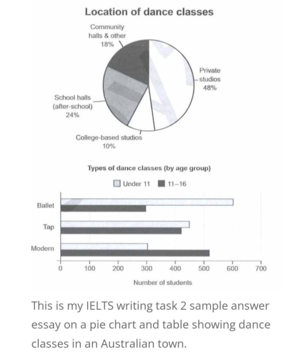 Image for topic: The graphs below give some in formation about dance class in Australia.