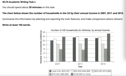 Image for topic: The chart shows the number of households in the us by thier annual income in 2007,20011and 2015.