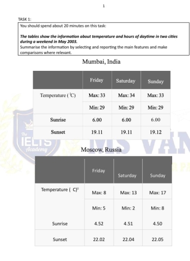 Image for topic: The tables show the information about temperature and hours of daytime in two cities during a weekend in May 2003