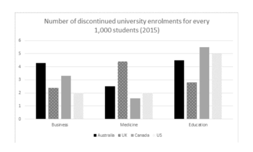 Image for topic: Number of discontinued university enrollments for every 1000 students (2015)