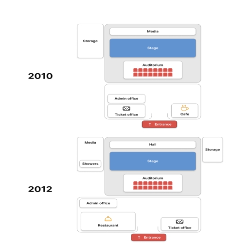 Image for topic: The maps show the layout of a nature mseum in 2010 and 2013.