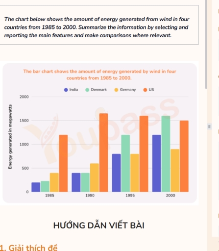 Image for topic: the chart below shows the amount of energy generated from wind in four countries from 1985 to 2000. Summarise the information by selecting and reporting the main features and make comparisons where relevant.