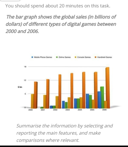 Image for topic: The graph below shows the global sales of five different games from 2000 to 2006