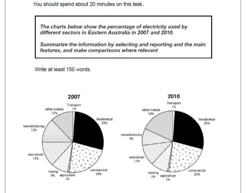 Image for topic: The charts below show the percentage of electricity used by different sectors in Eastern Australia in 2007 and 2010. Summarize the information by selecting and reporting and the main features, and make comparisons where relevant.
