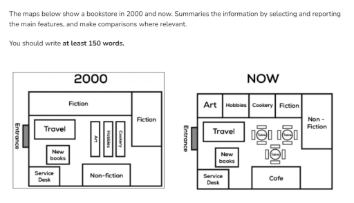 The map of a library in 2000 and now is given below (User-Written IELTS ...