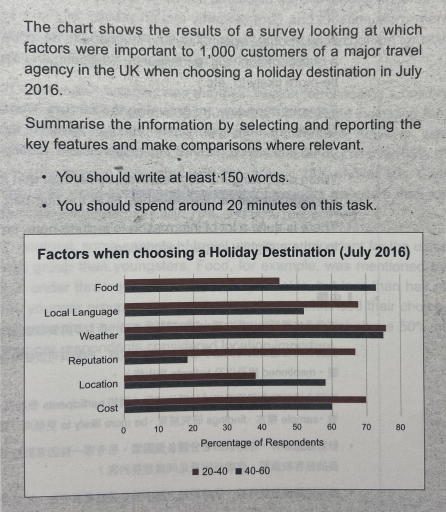 Image for topic: The chart shows the results of a survey looking at which factors were important to 1,000 customers of a major travel agency in the UK when choosing a holiday destination in July 2016.