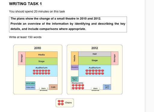 Image for topic: The plans show the change of a small theatre in 2010 and 2012.Provide an overview of the information by indentifying and describing the key details,and include comparisons where appropriate.write at least 150 word