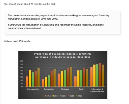 Image for topic: The barchart illustrates the percentage of business in industry of Canada that are engaged in purchasing of ecommerce between 2015 to 2019.