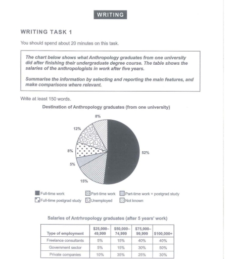 Image for topic: summarise the information by selecting and reporting the main features, and make comparisosn where relevant. at least 150 words