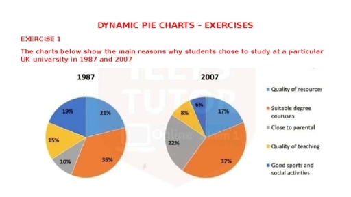Band 5: The charts below show the main reasons why students chose to ...