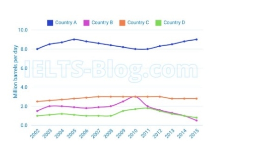 Image for topic: The bar charts below provide information about the salaries and tuition fees of Law and Business students from three Australian universities. Summarise the information by selecting and reporting the main features, and make comparisons where relevant.