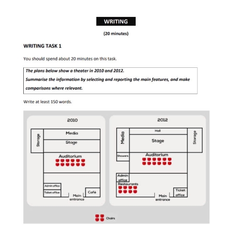 Image for topic: summarise the information by slecting and reporting the main feature and make comparisions where relevent