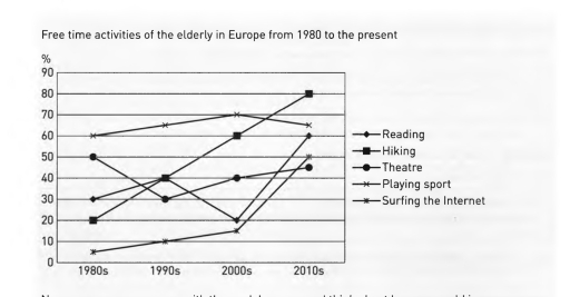Image for topic: Free time activities of the elderly in Europe from 1980 to the present