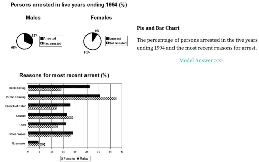 Image for topic: The percentage of persons arrested in the five years ending 1994 and the most recent reasons for arrest.