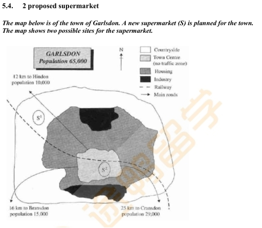 Image for topic: The map below is ofthe town ofGarlsdon, A new supermarket (S) is planned for the town. The map shows two possible sites for the supermarket.
