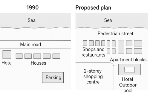 Image for topic: The two maps below show the layout of a seaside town in 1990 and aproposed plan for its redevelopment.Summarize the information by selecting and reporting the main features, and make comparisons where relevant.