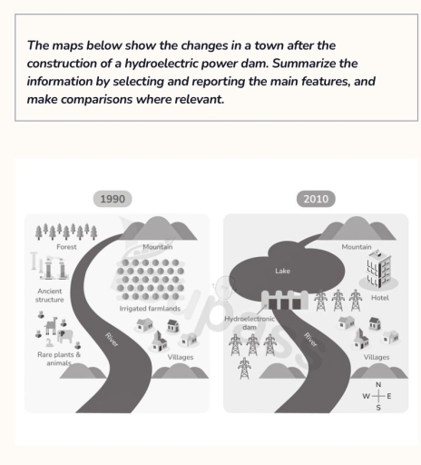 Image for topic: The maps below show the changes in a town after the construction of a hydroelectric power dam. Summarize the information by selecting and reporting the main features, and make comparisons where relevant.