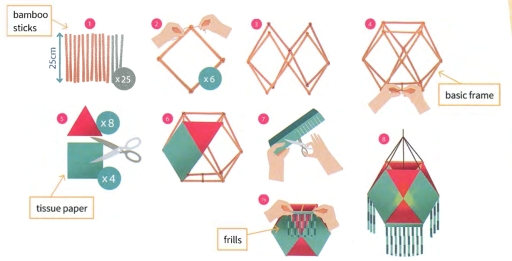 Image for topic: The diagram shows the process of making Wesak lanterns, which Sri Lankas do to celebrate the festival of Wesak in May each year. With a partner, make a list of verbs, nouns and adjectives you could use in describing this process.