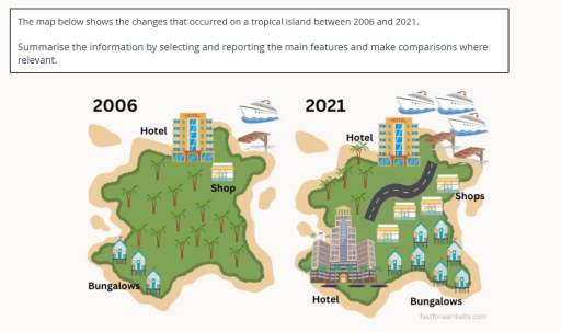 Image for topic: The map below shows the changes that occured on a tropical island between 2006 and 2021.