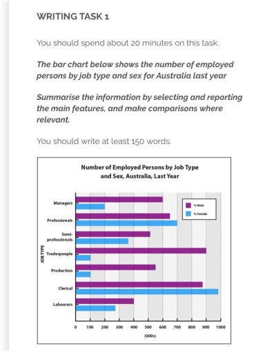 Image for topic: The bar chart shows the number of employed persons by job type and sex for Australia last year