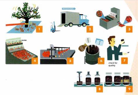 Process of Making Cherry Jam: Cách làm mứt anh đào thơm ngon tại nhà