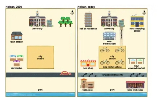 Image for topic: The maps below show changes in the city of nelson in recent times. summarise the information by selecting and reporting the main features and make comparisons where relevant.