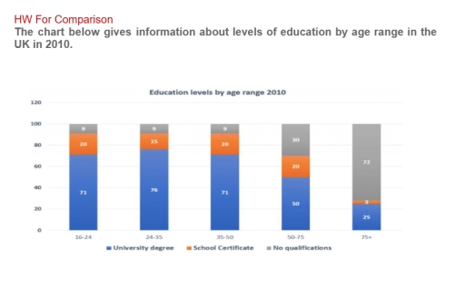 Image for topic: Summarise the information by selecting and reporting the main features and make comaprisons where relevant.