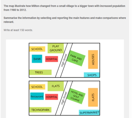 Image for topic: The map illustrate how Milton changed from a small village to a bigger town with increased population from 1980 to 2012. Summarise the information by selecting and reporting the main features and make comparisons where relevant. Write at least 150 words.