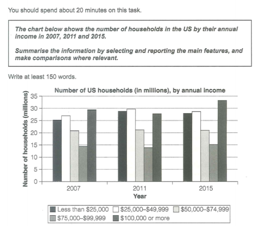 Image for topic: The number of households in the United States is based on their annual income from 2007 to 2015