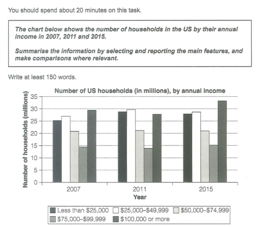 The Number Of Households In The United States Is Based On Their Annual 