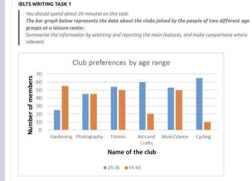 Image for topic: The bar graph below represents the data about the clubs joined by the people of two different age groups at a leisure center. Summarise the information by selecting and reporting the main features, and make comparisons where relevant.