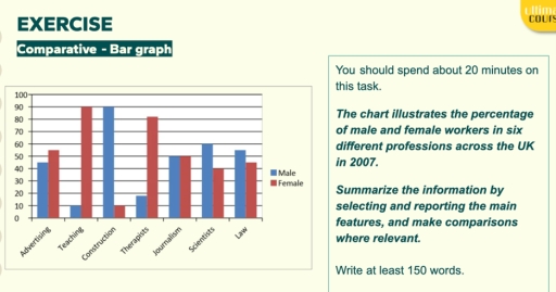 Image for topic: The chart illustrates the percentage of male and female workers in seven different professions across the UK in 2007.