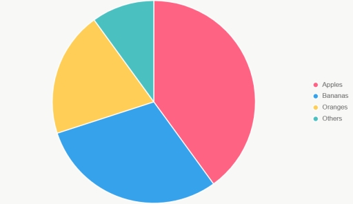 Image for topic: Here's a simple example of a pie chart showing the market share of different fruits in a fictional market