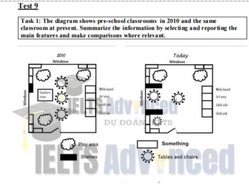 Image for topic: : The diagram shows pre-school classrooms in 2010 and the same classroom at present. Summarize the information by selecting and reporting the main features and make comparisons where relevant.
