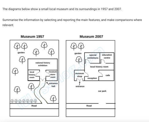 Image for topic: the diagram below show a small local museum and its surroundings in 1957 to 2007.