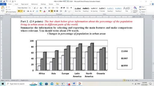 Image for topic: The bar chart below gives information about the percentage of the population living in urban areas in different parts of the world. Summarize the information by selecting and reporting the main features and make comparions where relevant. You should write about 150 words