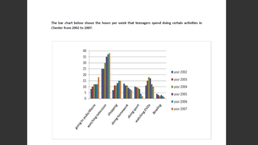 Image for topic: the bar chart shows the hours of per week that teenagers spend doing certain activities in Chester from 2002 to 2007