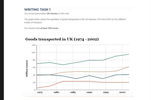 Image for topic: the amount of cargo exported in the UK from 1974 to 2002 via four distinct transportation options.