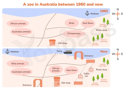 Image for topic: The map below shows the changes that have taken place at a zoo in Australia between 1960 and now. Summarize the information by selecting and reporting the main features, and make comparisons where relevant.