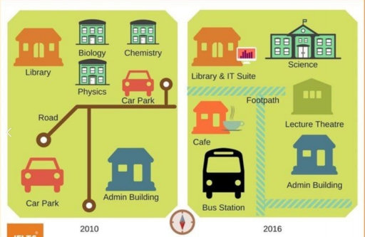 Image for topic: Summarise the changes to Liverpool John Moores University from 2010 to 2016