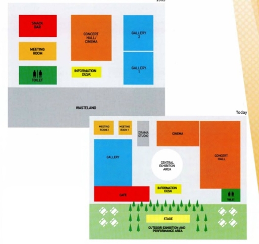 Image for topic: The maps below show Co/wick Arts Centre in 2005 and today. Summarize the information by selecting and reporting the main features, and make comparisons where relevant.