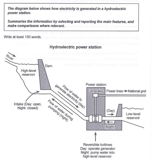 Band 6: The diagram below shows how electricity is generated in a ...