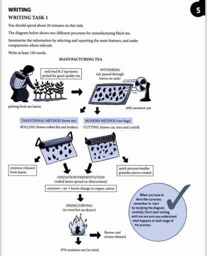 Band 4: The diagram below shows two different processes for ...