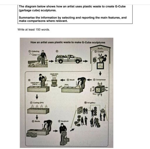 Image for topic: The diagram below shows how an artist uses plastic waste to create G-Cube (garbage cube) sculptures. Summarise the information by selecting and reporting the main features, and make comparisons where relevant